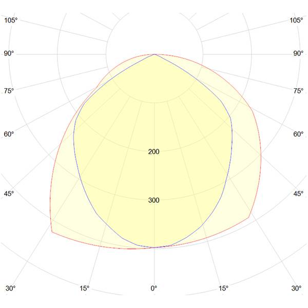 Projecteur LED GOA 30W IP65 6000K - Image 3