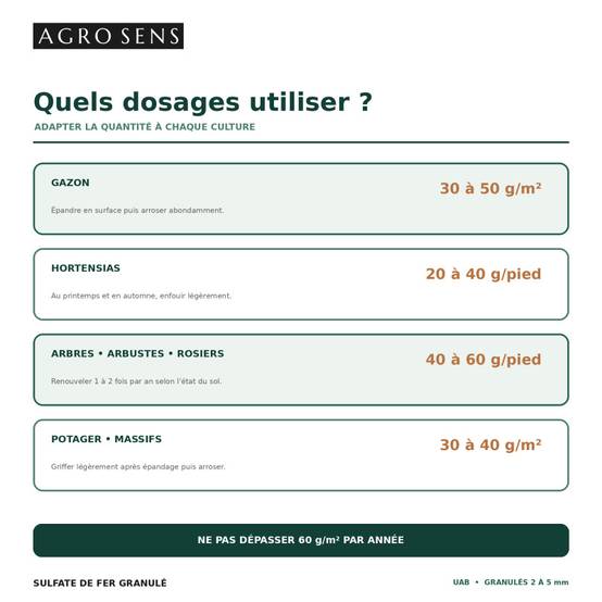 Sulfate de fer granulés - Agro Sens - Seau 2 kg - Image 4
