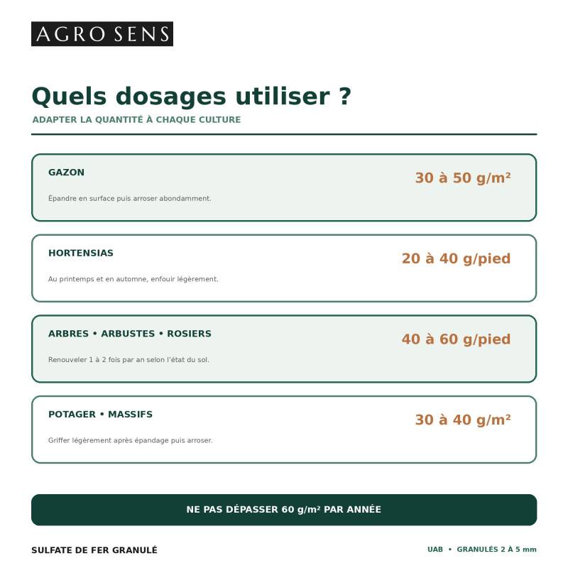 Sulfate de fer granulés - Agro Sens - Seau 2 kg - Image 4