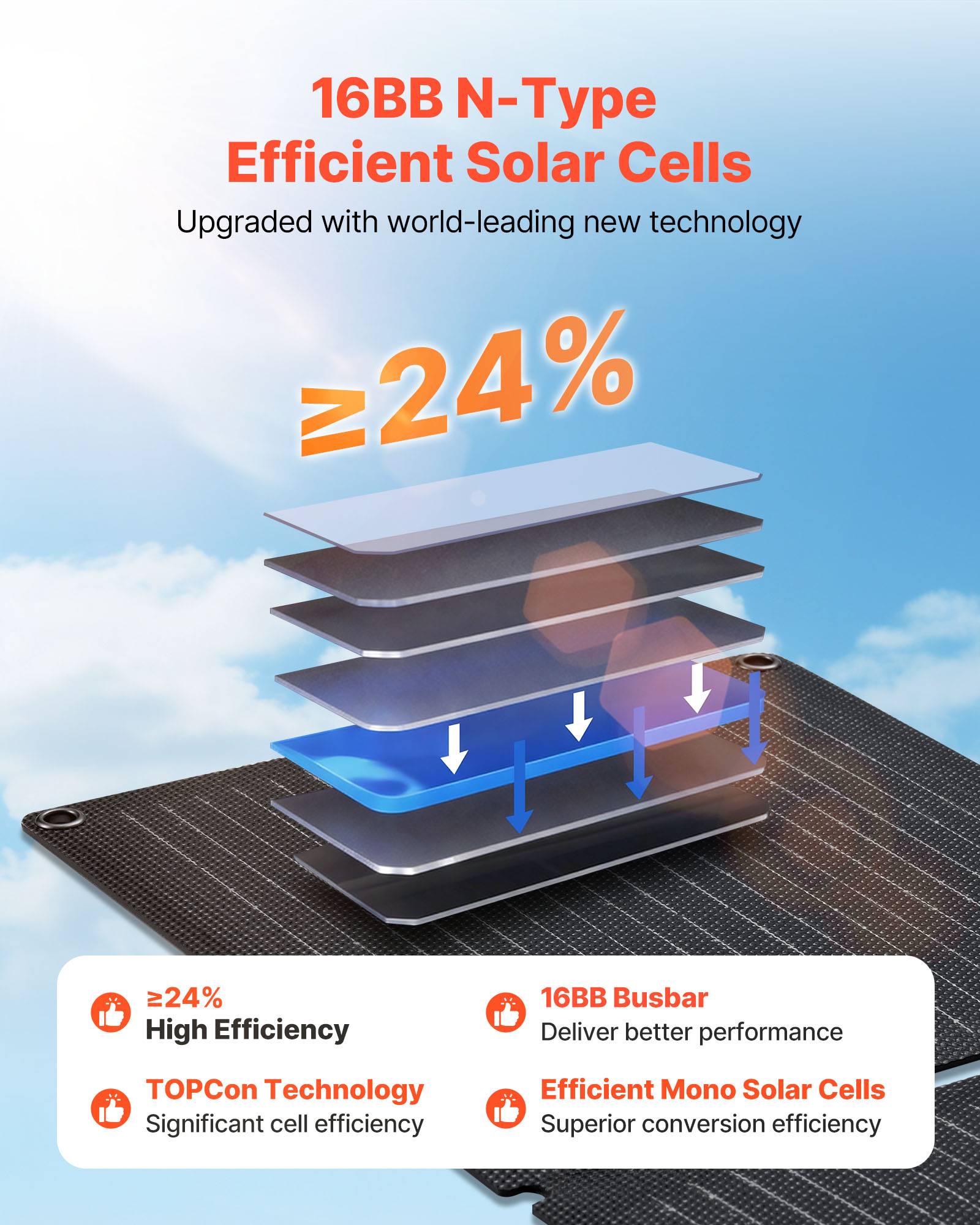 VEVOR Panneau Solaire Portable Chargeur Solaire Pliable Monocristallin 30 W - Image 4