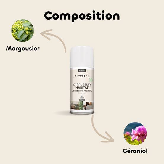 Biovetol - Diffuseur Habitat - 150 ml - Image 4