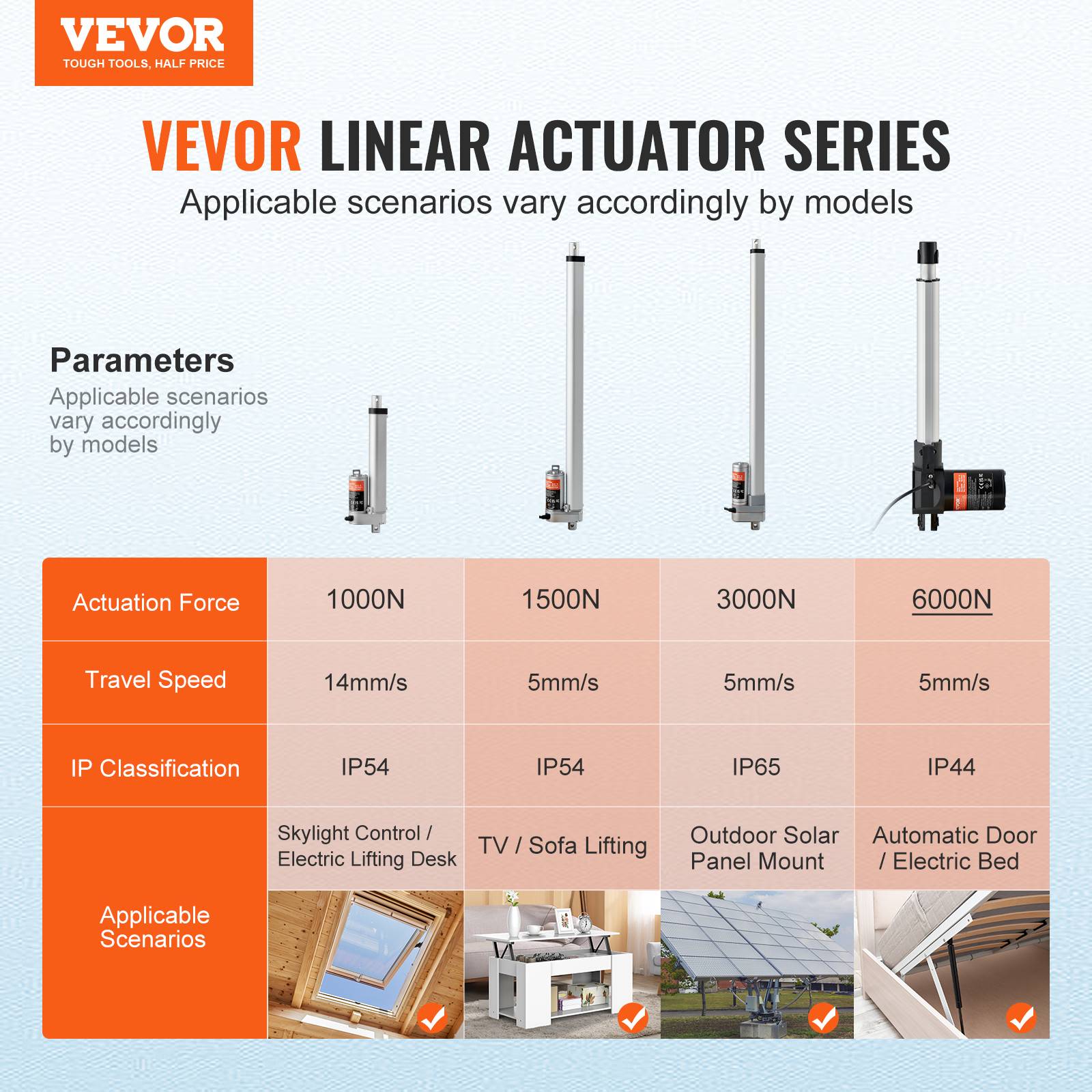 VEVOR Actionneur linéaire 12V 250mm 6000N 5mm/s, IP44, pour portes électriques, machines industrielles, navires. - Image 2
