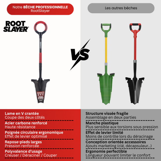 VENTEO Bêche Professionnelle Multifonctions RootSlayer | Pelle Acier Dents Crantées Ergonomique | Outillage de Jardin Sol Entretien Extérieur - VENTEO - Image 3