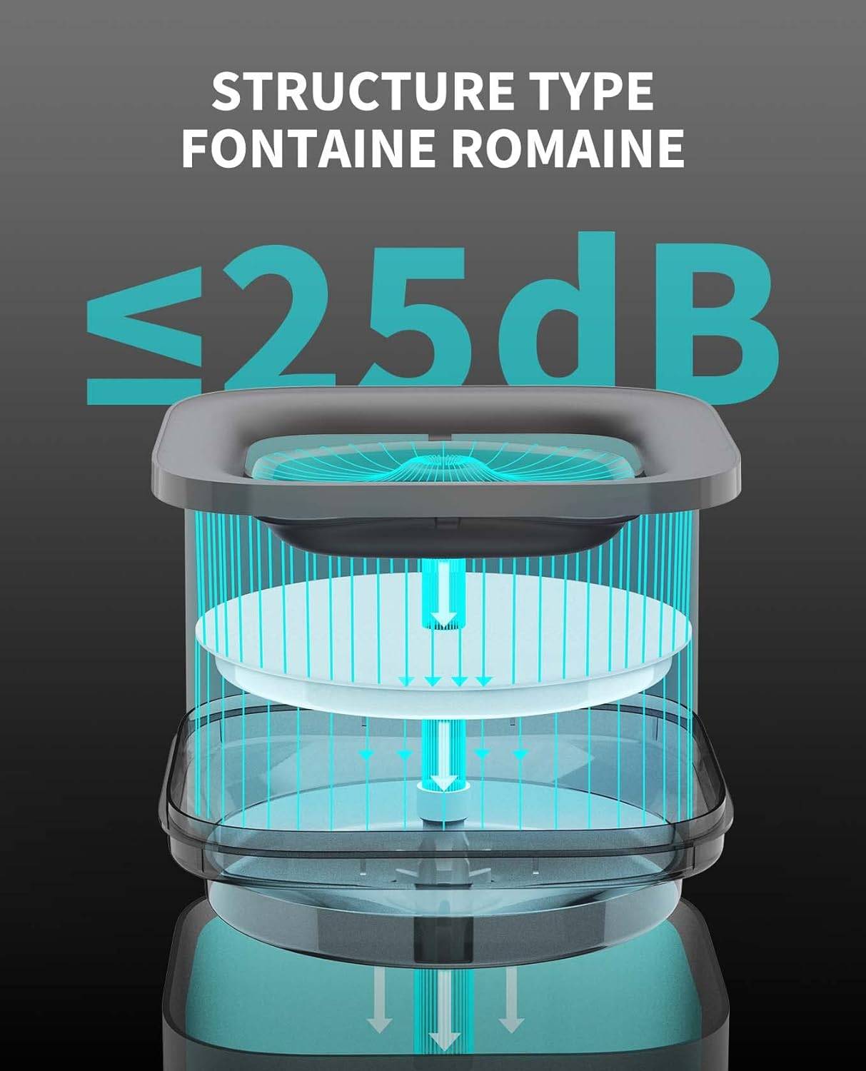 EVERSWEET SOLO CYBERTAIL fontaine a eau pour animaux 1.8L noir PETKIT - Image 4