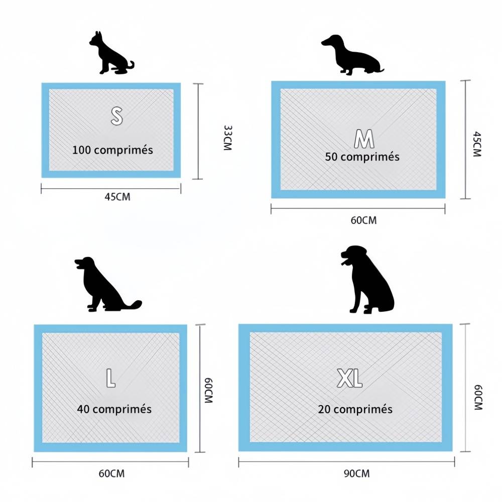 IntiMeg - Coussin urinaire pour animaux 100PCS IntiMeg - Image 4
