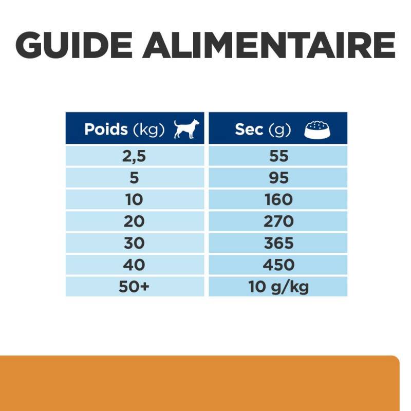 CROQUETTES CHIEN ADULT PRESCRIPTION DIETS K/D KIDNEY + MOBILITY - HILL'S 12 kg - Image 7