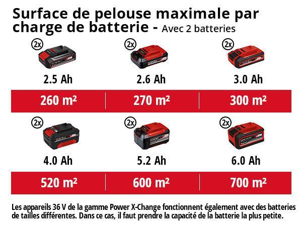 Einhell - Tondeuse à gazon sans fil Power X-Change GE-CM 36/48 Li M-Solo - sans batterie ni chargeur Einhell - Image 5
