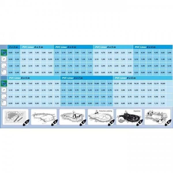 Ubbink Bâche pour bassin AquaLiner 4x3 m PVC 0,5 mm 1331166 403731 - Image 5