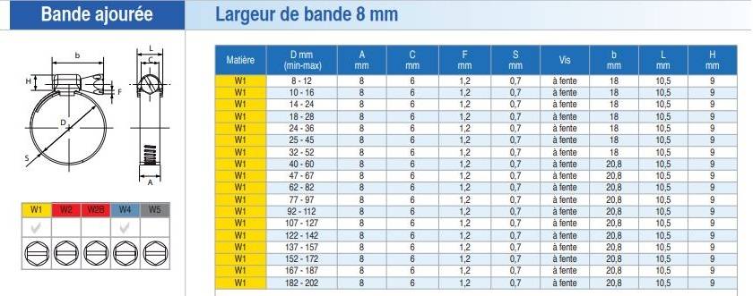 50 colliers de serrage diamètre 10-16mm SX8 - SERFLEX - 4185916 - Image 2