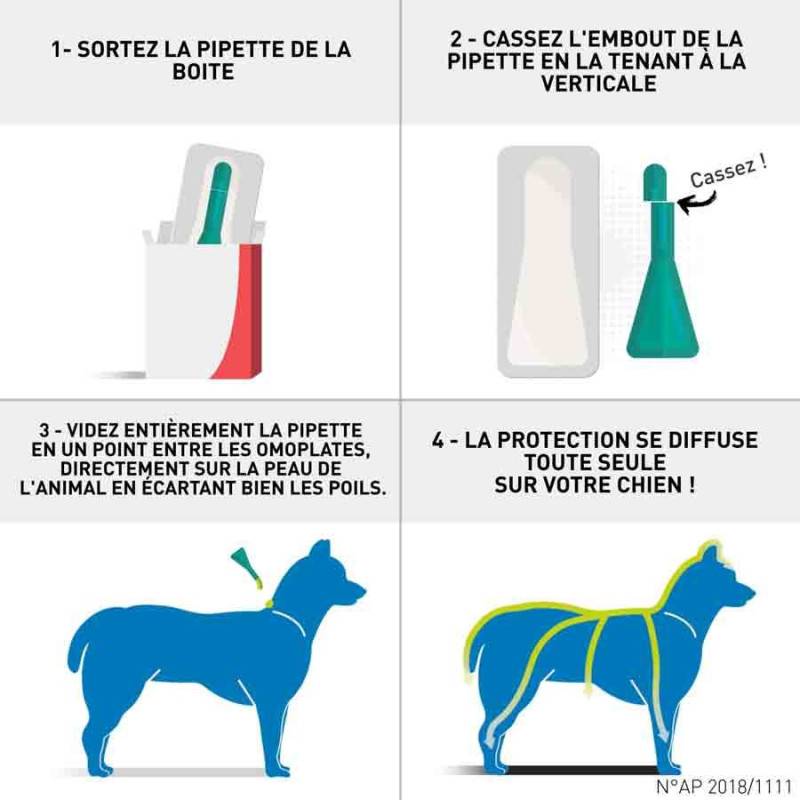 Frontline - FRONTLINE SPOT ON CHIEN S (2-10 kg) -  BOEHRINGER 6 pipettes - Image 4