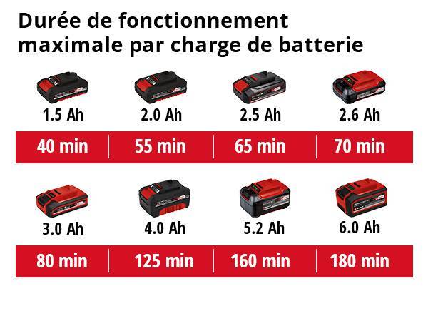 Einhell - Coupe-bordures sans fil GC-CT 18/24 Li P - Solo Einhell - Image 5