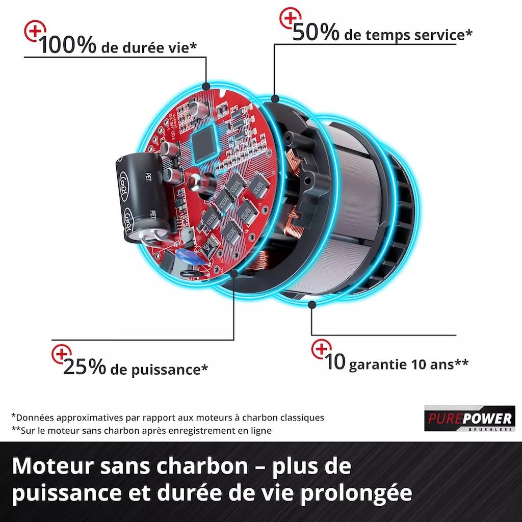 Einhell - Ponceuse à bande sans fil TP-BS 18/457 Li BL - Solo - 250 m/min - sans batterie - Einhell - Image 8