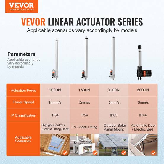 VEVOR Actionneur linéaire 12V 450mm 1500N 5mm/s, IP54, pour meubles, automatisation, équipements mécaniques. - Image 2