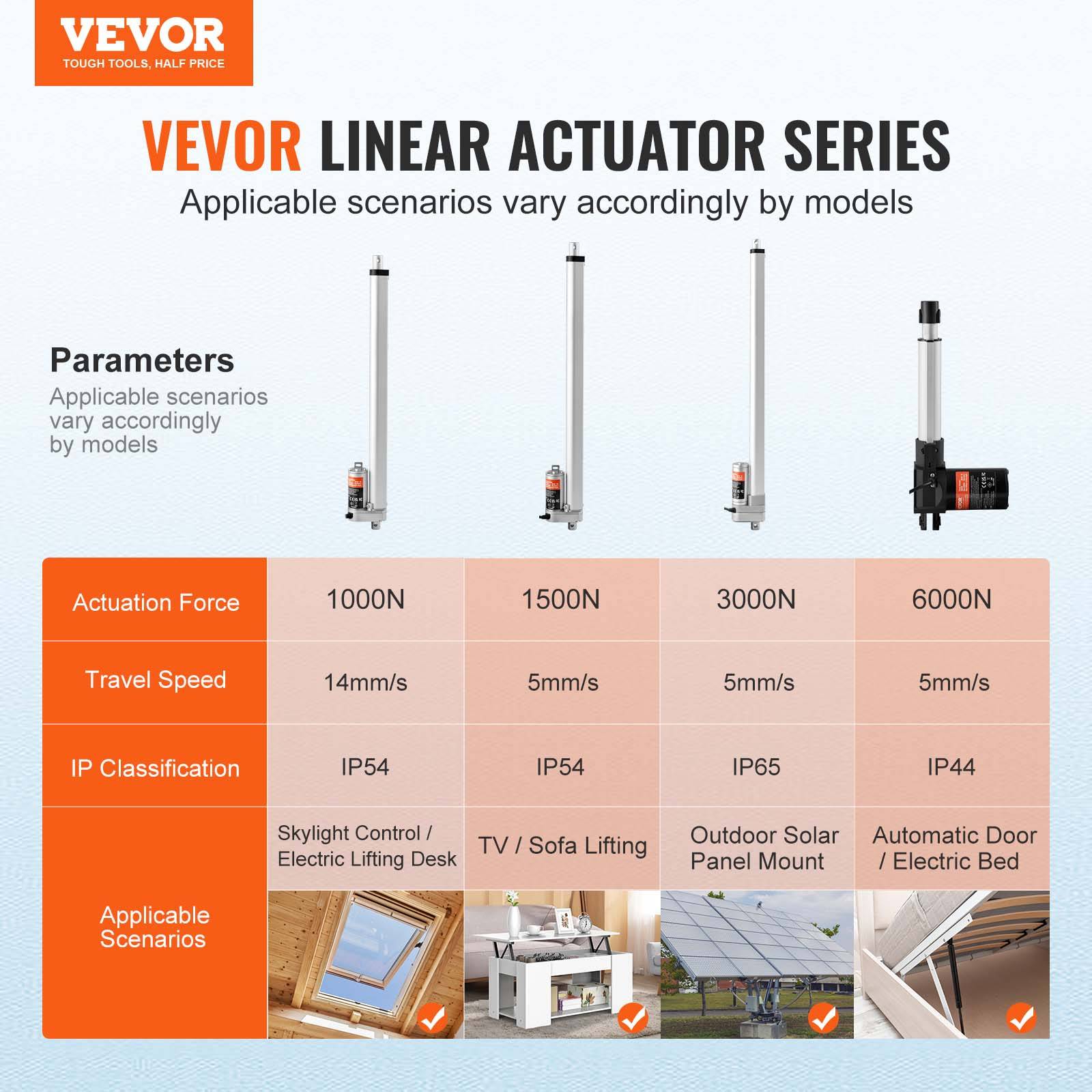 VEVOR Actionneur linéaire 12V 450mm 1500N 5mm/s, IP54, pour meubles, automatisation, équipements mécaniques. - Image 2