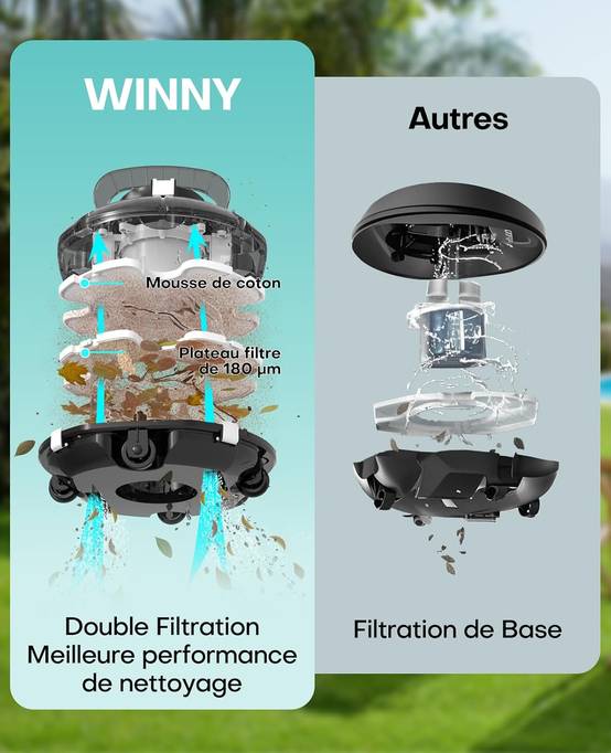 Robot Piscine Sans Fil WINNY 200 idéal pour Piscines Hors Sol ? Double Filtration, Autonomie 75 min, Léger et Compact - Image 3
