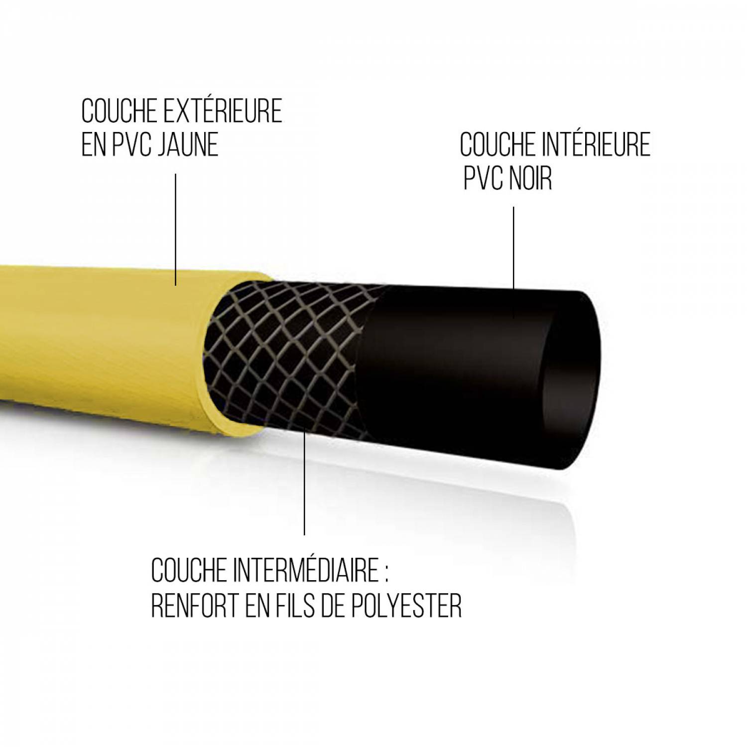 Tuyau d'arrosage - 25 m - Diam 15 mm - Jaune - Linxor - Image 4