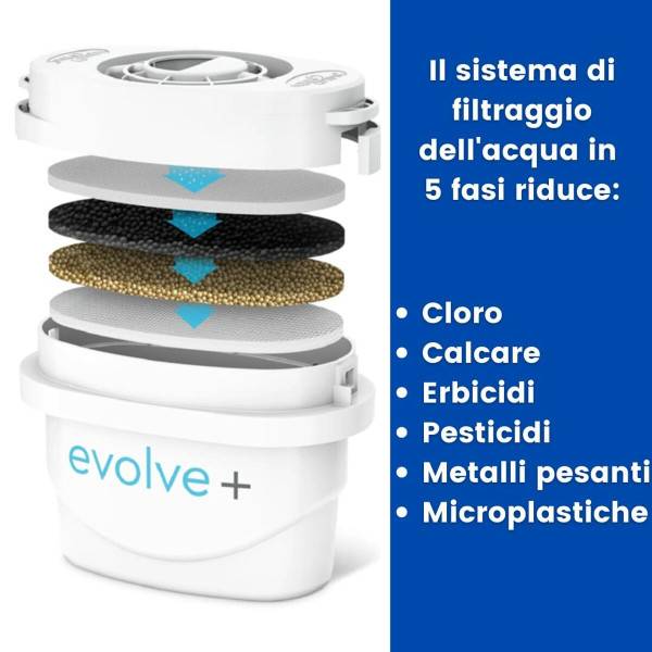 Carafe Filtrante Aqua Optima - Image 10