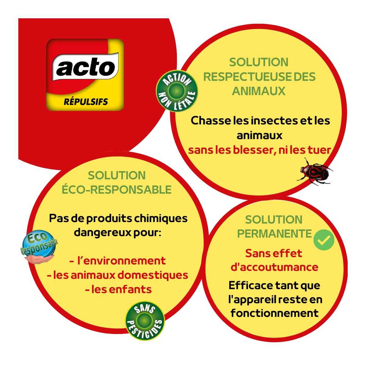 Acto - Répulsif ULTRASONS SOURIS - Insectes rampants - Araignées - lot de 3 - Image 9