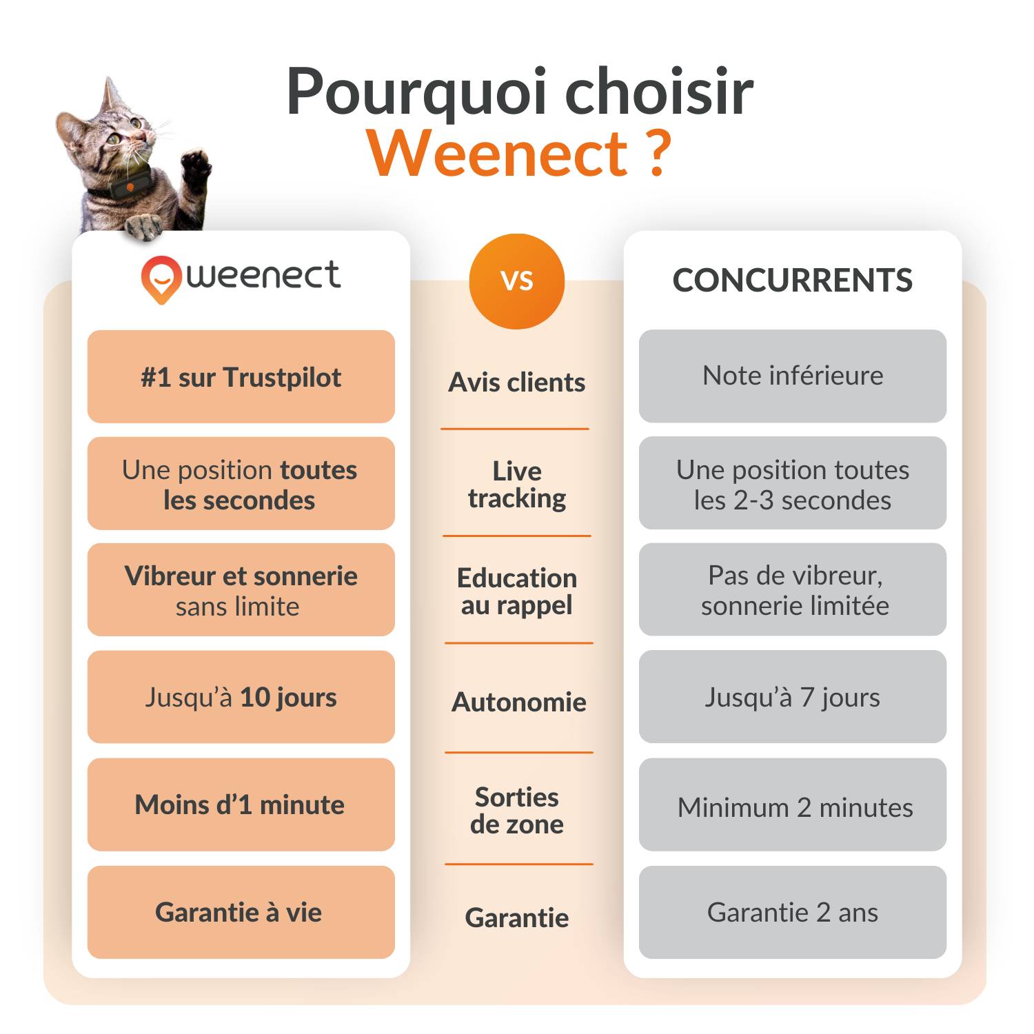 Weenect - Weenect XS - collier gps pour chat ( black edition) - Image 9