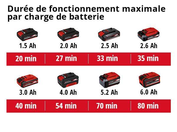 Einhell - Ponceuse vibrante TE-OS 18/230 Li-Solo - sans batterie Einhell - Image 4