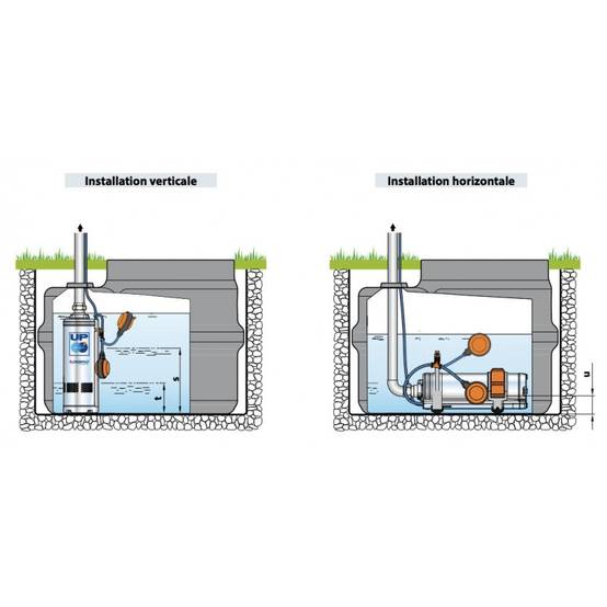 Pompe immergée Pedrollo UP24 0,75 kW jusqu'à 4,8 m3/h triphasé 380V - Image 3