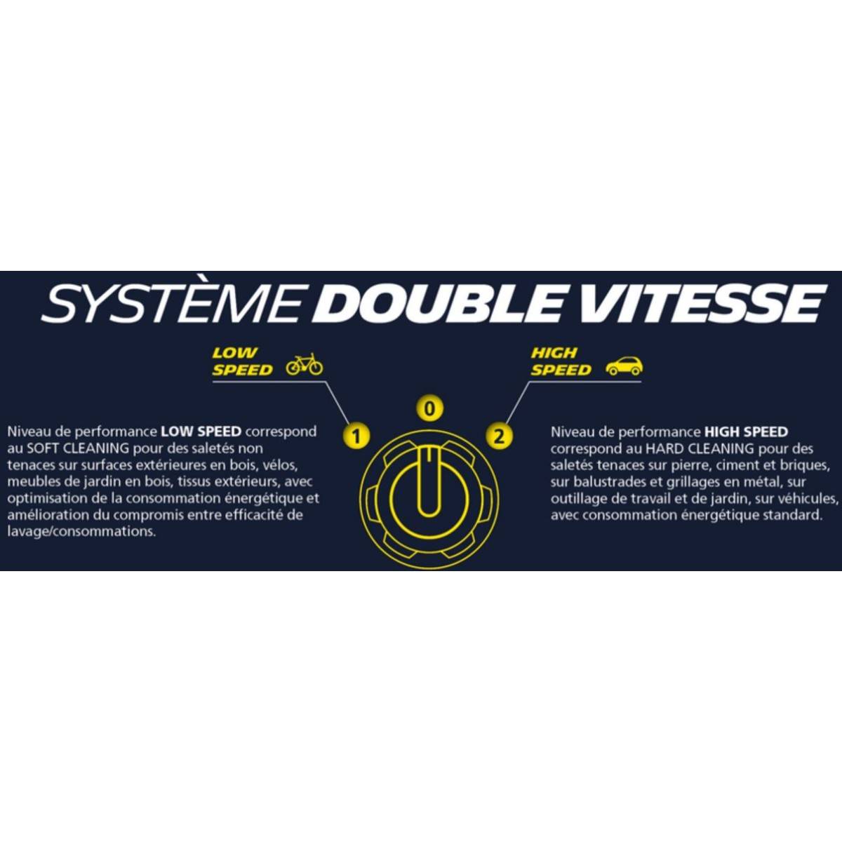 Nettoyeur Haute Pression 140 Bar 1900W Double Speed System 460 l/h MICHELIN - Image 8