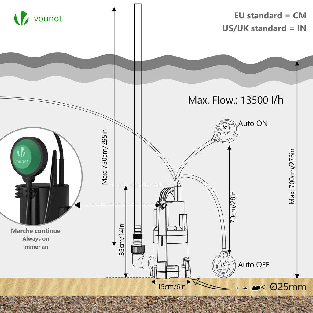 Pompe evacuation 3 en 1 pour eaux chargees 13500L/H profondeur 7m vert - Image 6