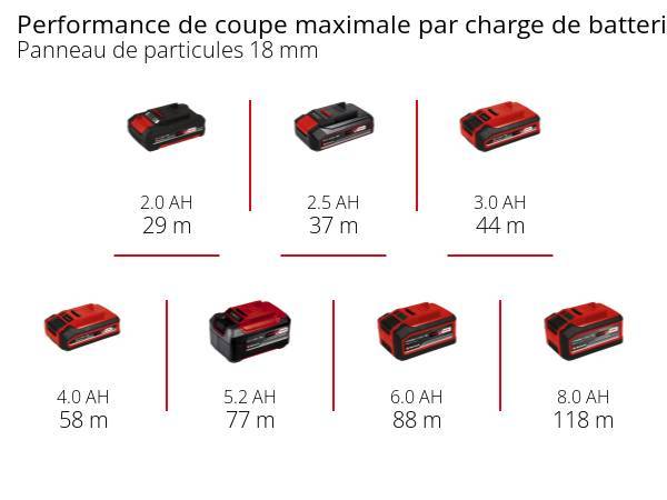 Einhell - Défonceuse sans fil TP-RO 18 Li BL - Solo + accessoires - sans batterie Einhell - Image 5