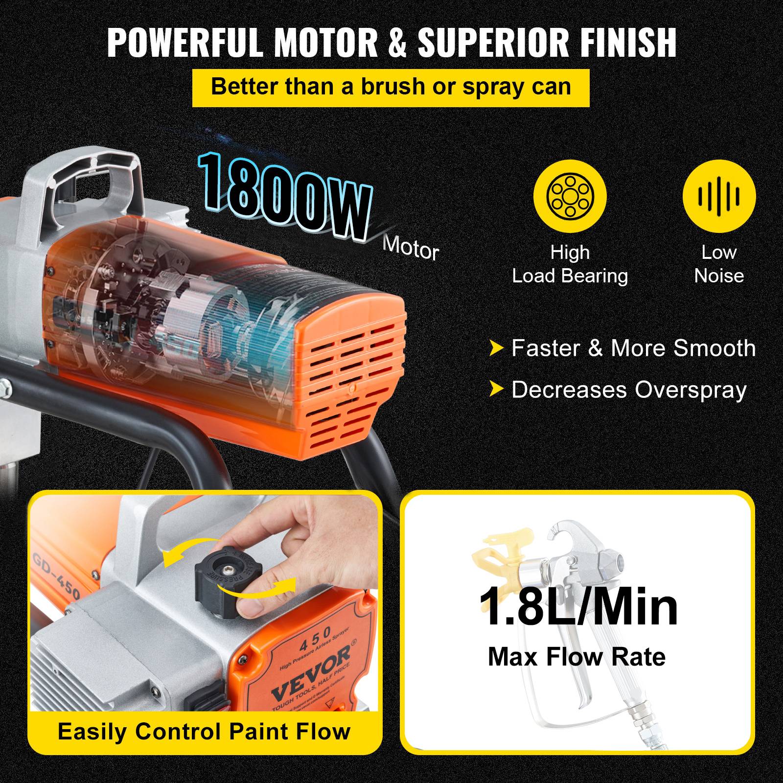 VEVOR Pulvérisateur sans air 1800W, 3000 PSI, 1.8 L/min, pression réglable, pour peinture intérieure/extérieure. - Image 3