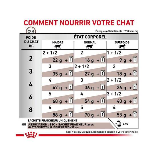 Royal Canin - Patée Royal Canin Chat - Gastrointestinal Fibre Response 12*85 g - Image 6