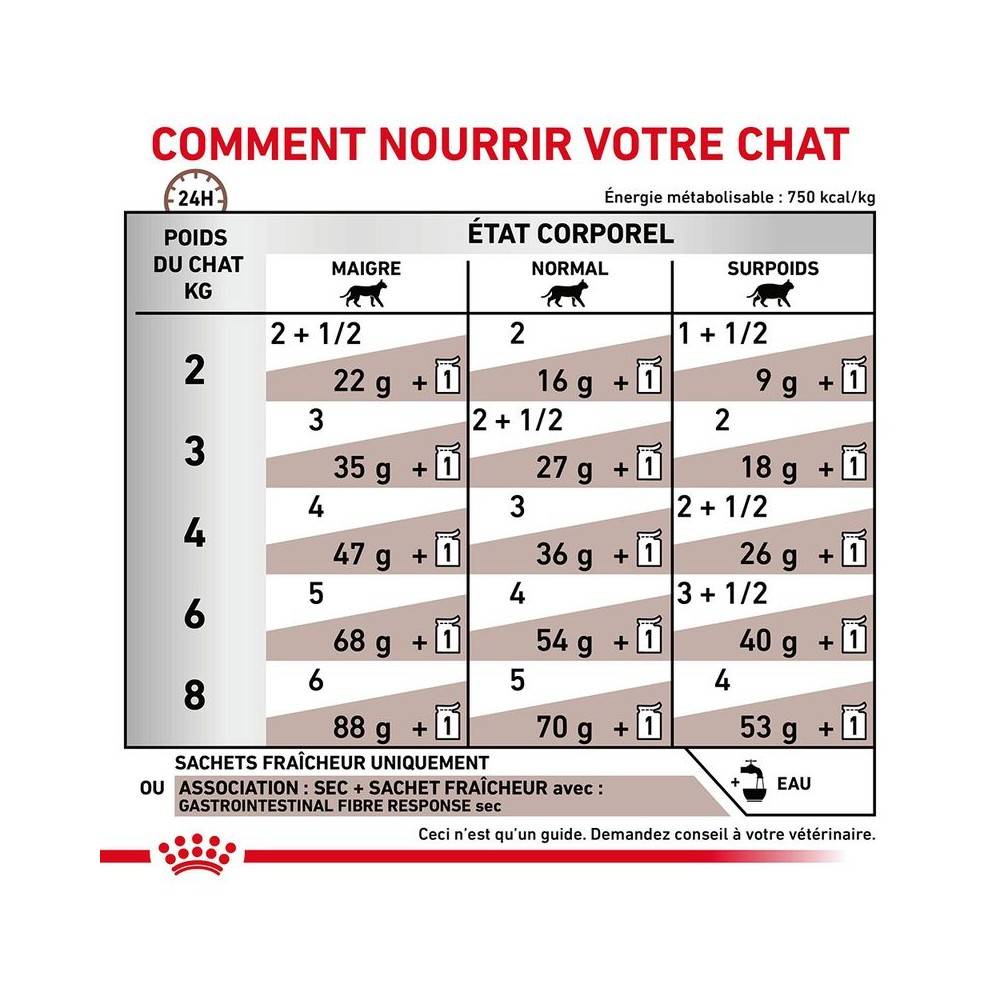 Royal Canin - Patée Royal Canin Chat - Gastrointestinal Fibre Response 12*85 g - Image 6