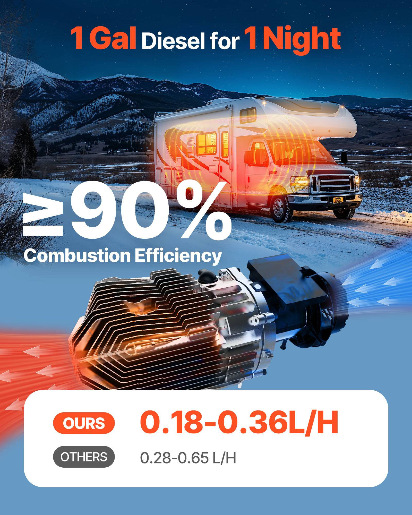 Vevor - VEVOR Chauffage diesel 8kW 12-24V, 0-40°C, télécom., écran couleur, faible bruit - Image 2