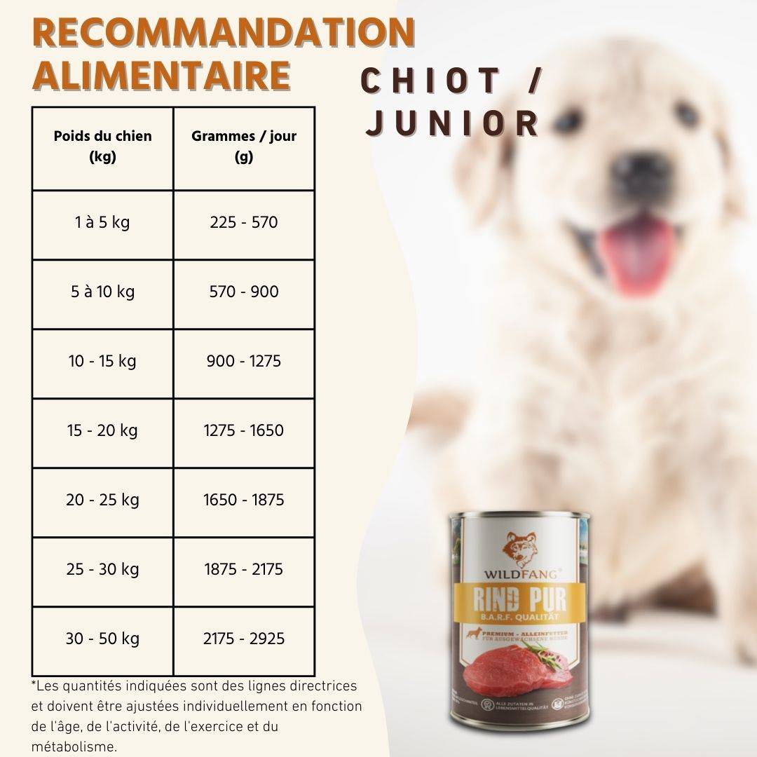 Wildfang - Wildfang - Aliment humide pur bœuf - Qualité BARF - 1 x 400g - Image 6