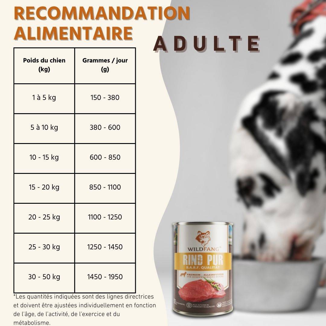 Wildfang - Wildfang - Aliment humide pur bœuf - Qualité BARF - 1 x 400g - Image 7