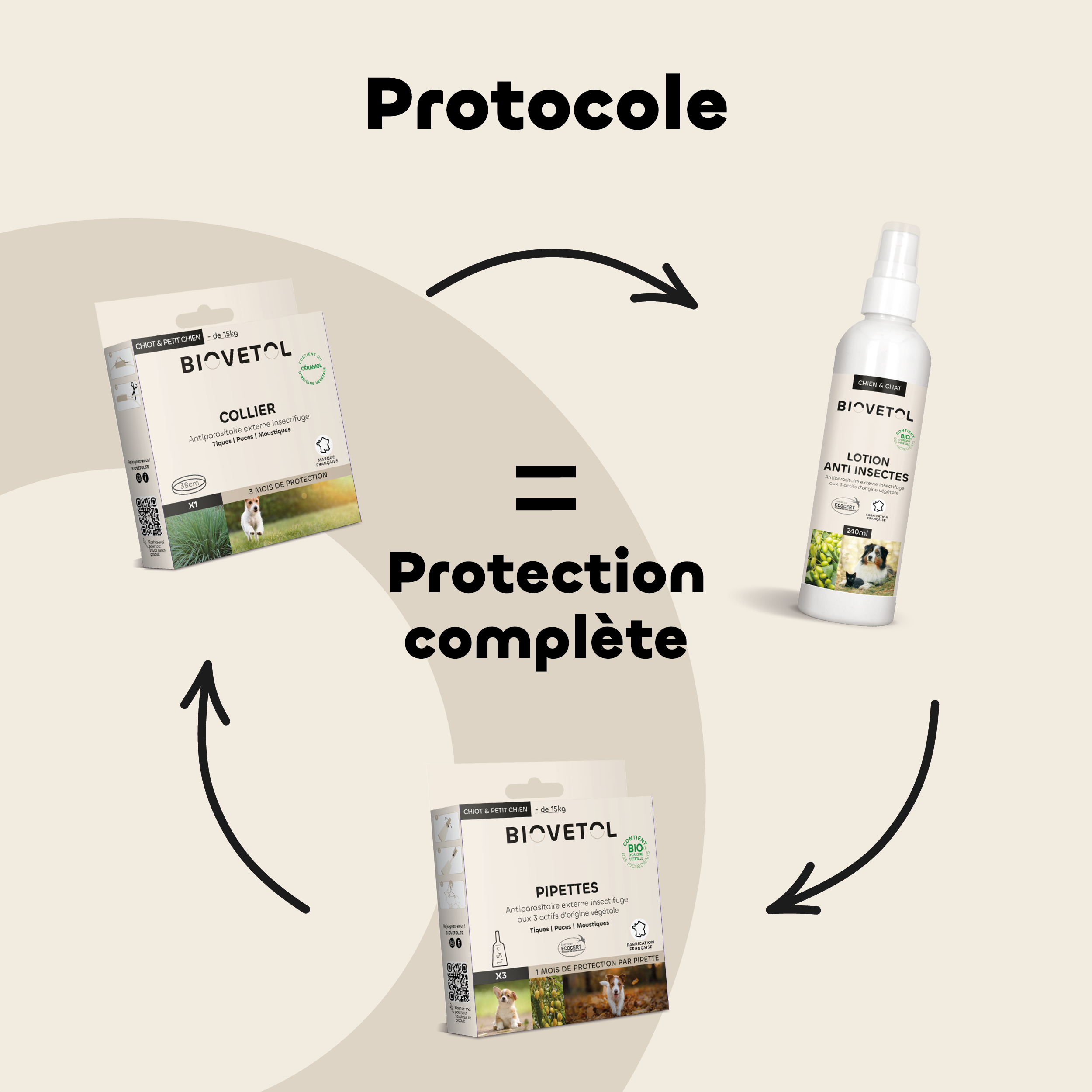 Biovetol - Lotion Anti-Insectes Bio - Image 5