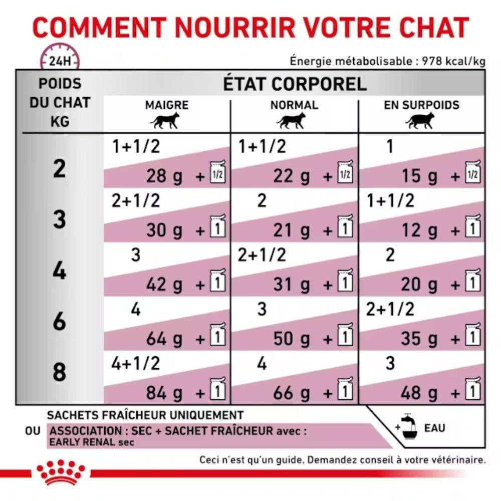 Royal Canin - Royal Canin Veterinary Early Renal Chat - Bouchées en sauce 12 x 85g - Image 4