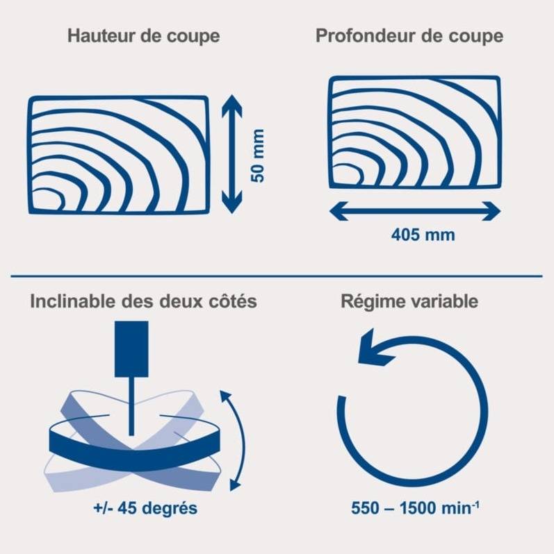 Scheppach - Scie à chantourner DECO SWITCH – Scie à découper – 230-240 V – 70 W – Hauteur de coupe 50 mm – Vitesse variable 550-1500 min-1 – Fonctionnement avec p - Image 3