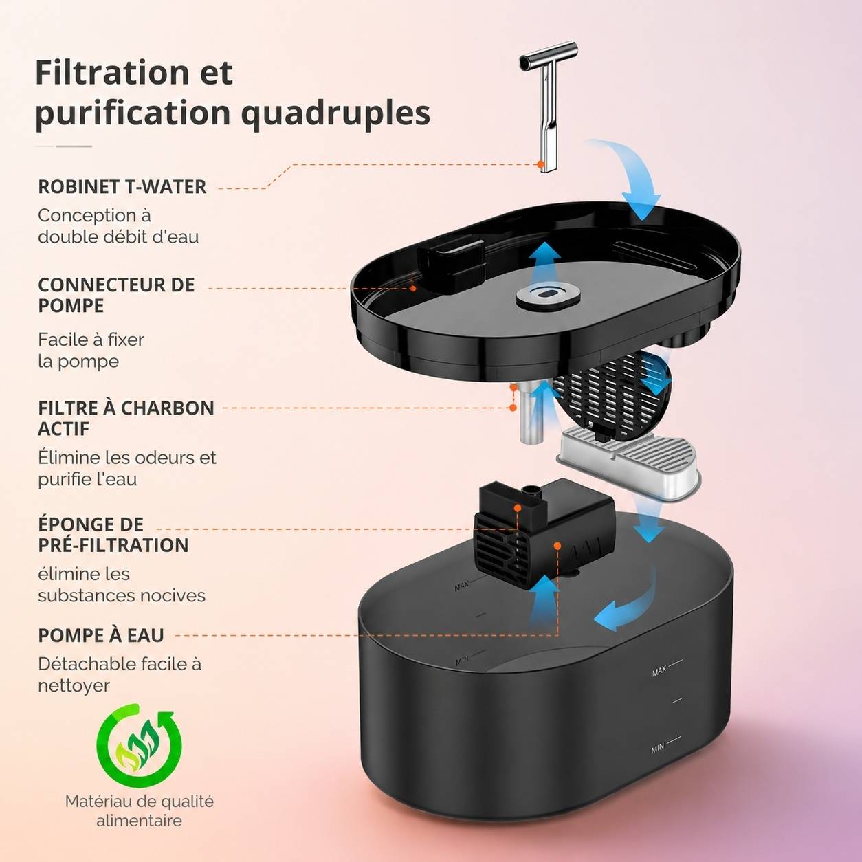 Fontaine à Eau Automatique pour Animaux 2.2L Triple Filtrage Silencieuse Débit Double Niveau Visible - Image 6