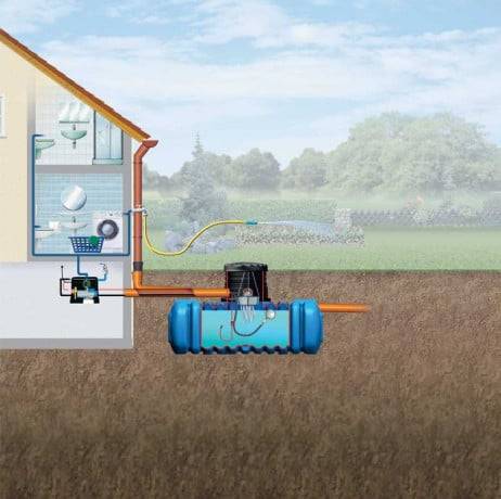 4Rain - Kit cuve à enterrer Habitat Premium FLAT, Contenance 3000 L - Image 2