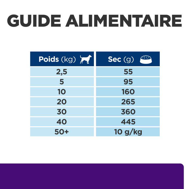 CROQUETTES CHIEN ADULT PRESCRIPTION DIETS U/D URINARY CARE - HILL'S 10kg - Image 6