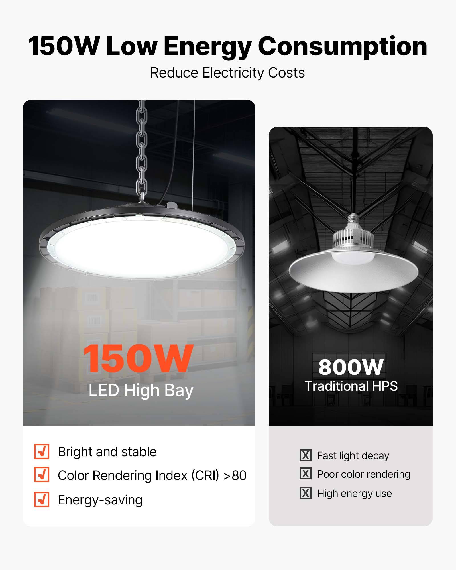 VEVOR Luminaire Haute Baie Éclairage Industriel LED 20 PCS 5000 K 150 W 21000 lm - Image 3