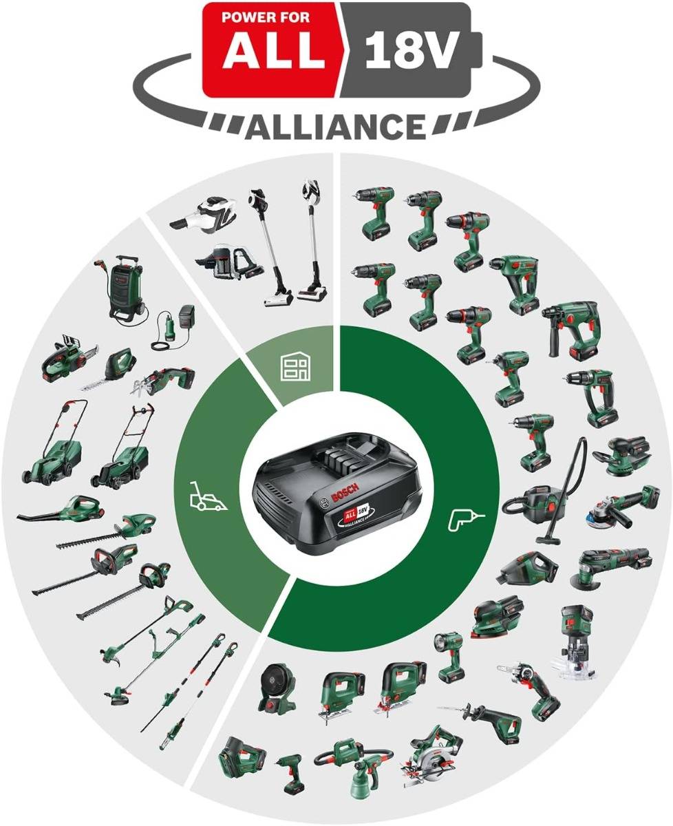 Bosch - Tondeuse à gazon sans fil UniversalRotak 2x18V-37-550 - 2 batteries 4,0 Ah + 1 chargeur- BOSCH - 06008B9E00 - Image 4
