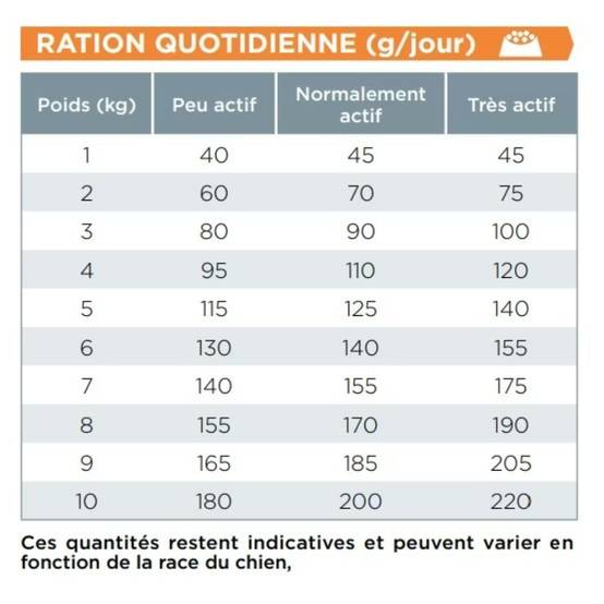 Croquettes Virbac HPM Senior Small & Toy pour chien Sac 7 kg - Image 2