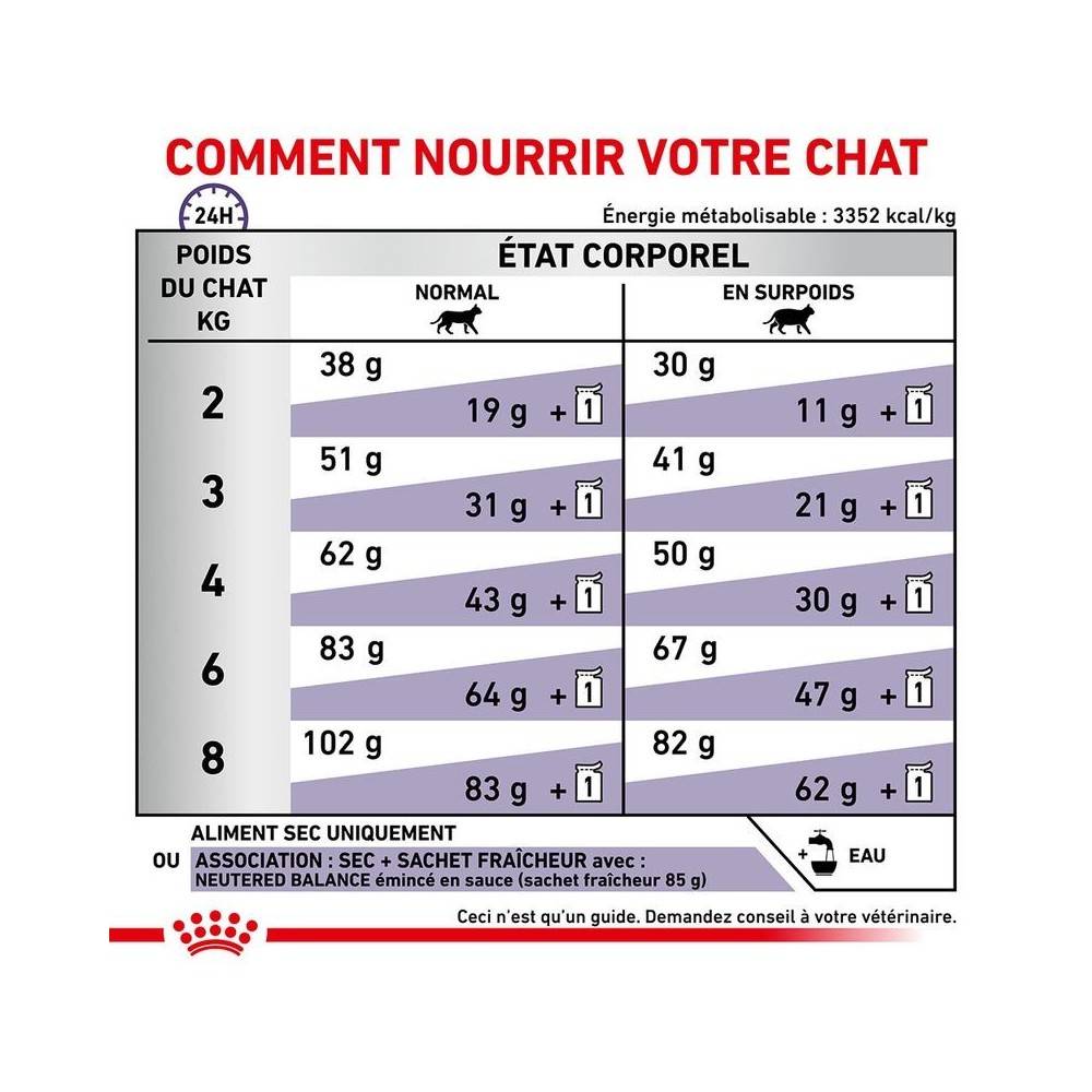 Royal Canin - Croquettes chat VETERINARY CAT NEUTERED SATIETY BALANCE - Royal Canin 400 g - Image 6
