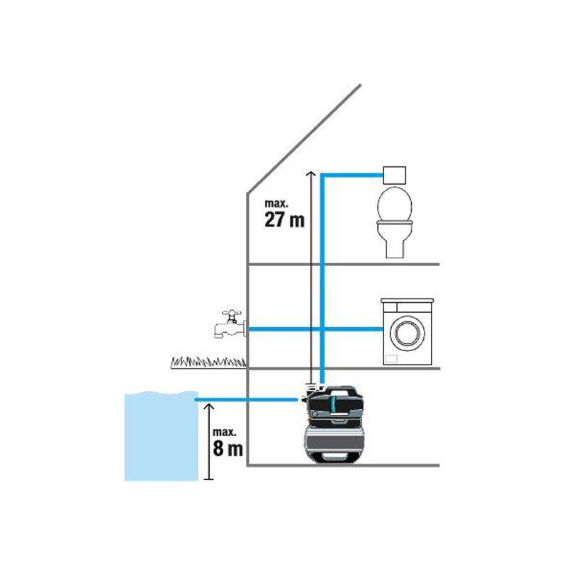 Gardena - Surpresseur 9064-20 3800L/H Gardena - Image 10