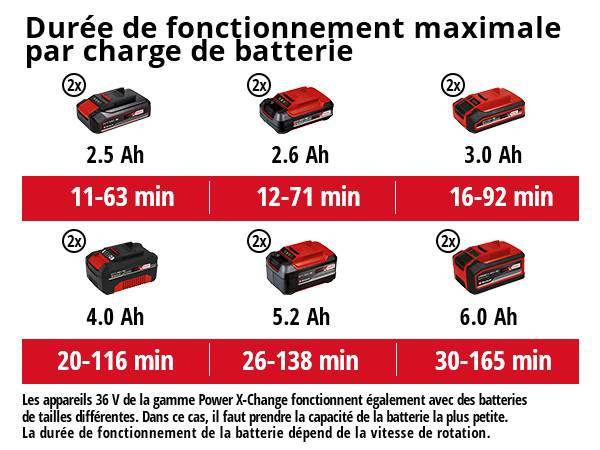 Einhell - Souffleur sans fil GE-LB 36/210 Li E-Solo sans batterie ni chargeur Einhell - Image 5