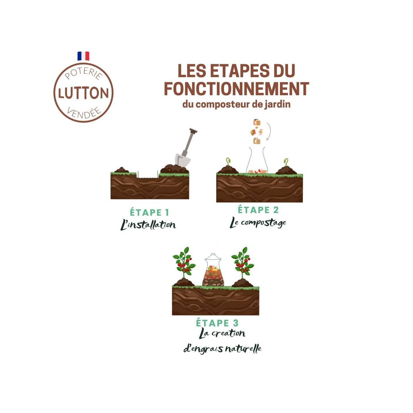 Ollas Lutton - Le Pure Garden : Le Composteur Écologique et Pratique pour Votre Jardin - Image 6