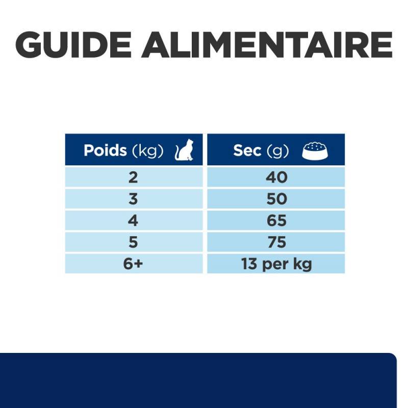 CROQUETTE CHAT ADULT PRESCRIPTION DIETS Z/D FOOD SENSITIVITIES - HILL'S 6 kg - Image 7