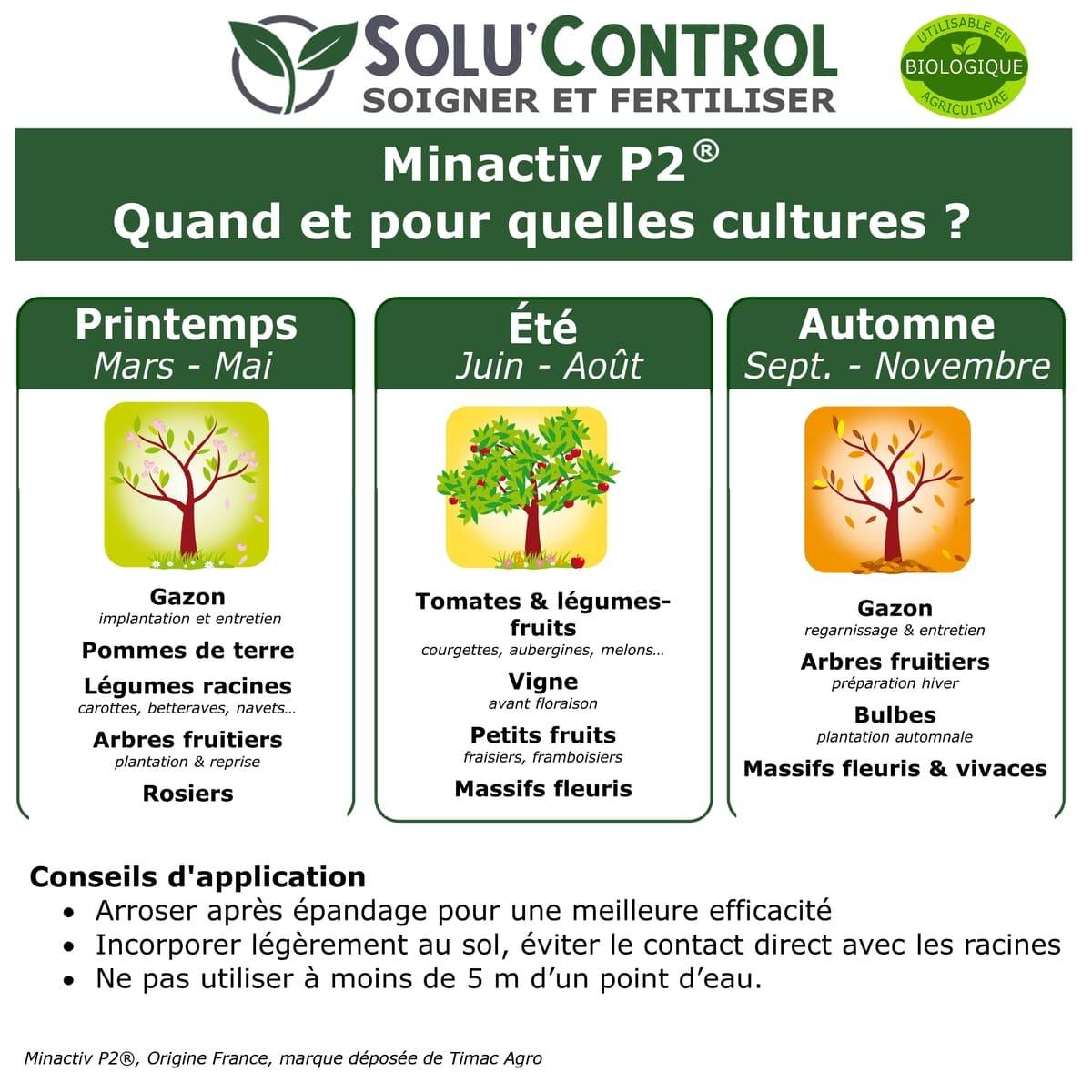 SOLU’CONTROL - 2 kg de Minactiv P2® – Engrais phosphate naturel – Avec Calcimer® marin et stimulateur microbien – Racines solides, gazon dense - Image 5
