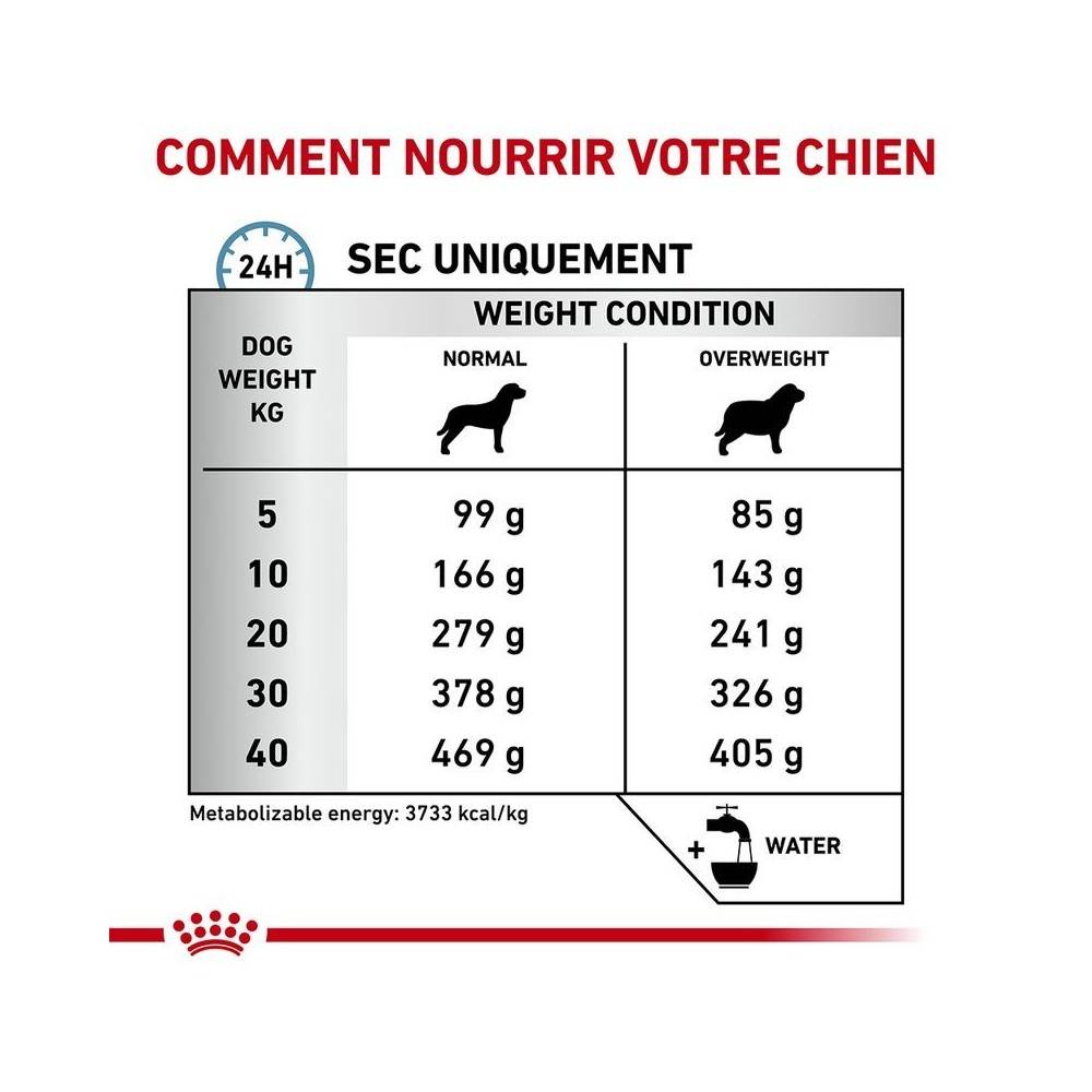 Royal Canin - Croquettes chien VETERINARY DOG HYPOALLERGENIC MODERATE CALORIE - Royal Canin 1,5 kg - Image 5